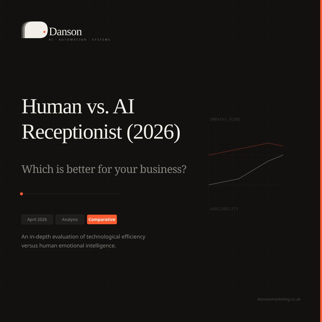 AI Receptionist vs Human Receptionist 2026